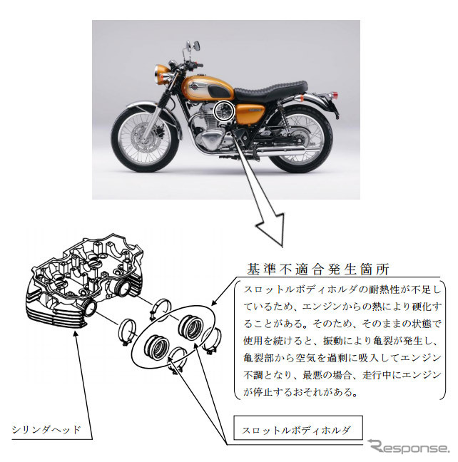 改善箇所（スロットルボディホルダ）