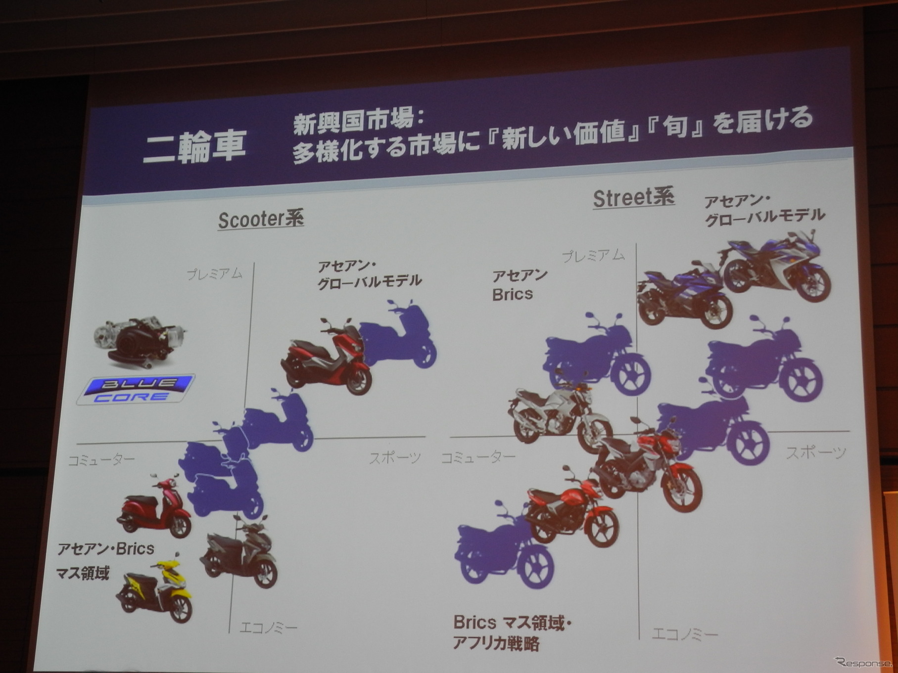 新中期経営計画の説明会で映し出された二輪車事業のスライド