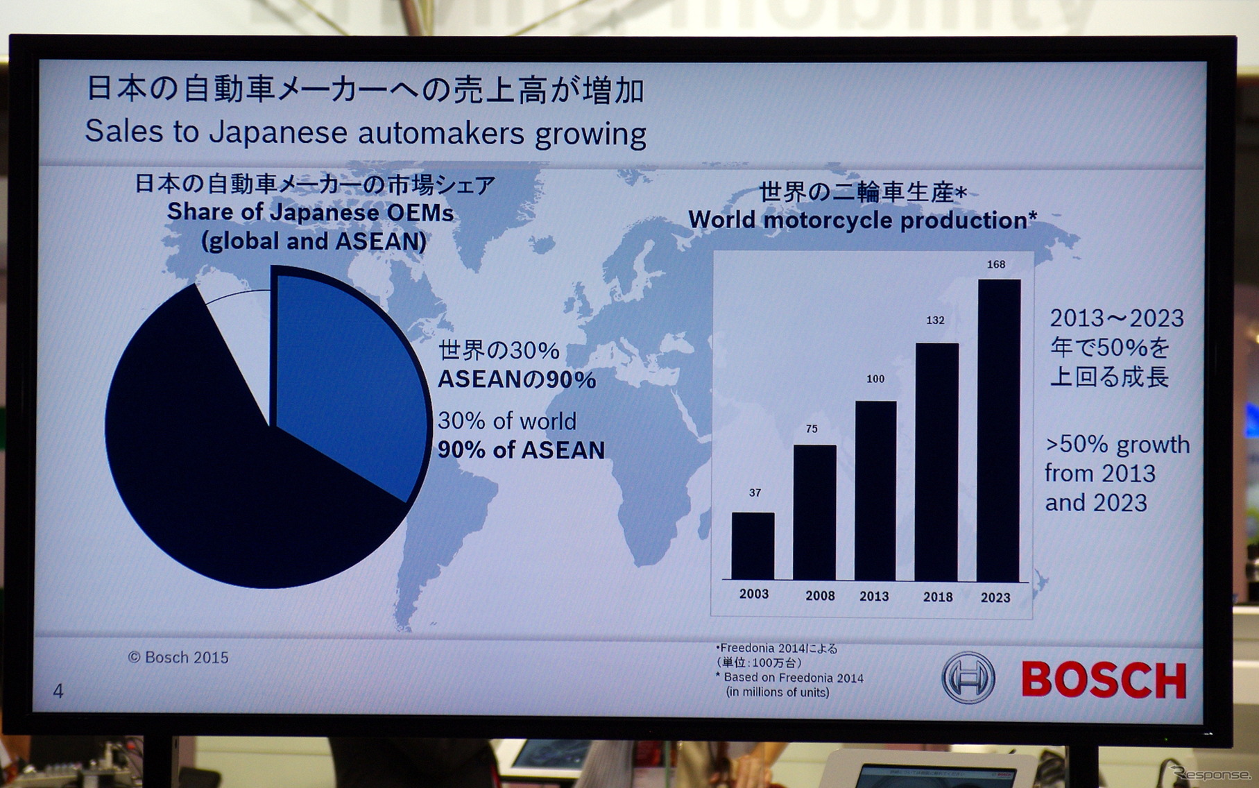 【インタビュー】日本の自動車メーカーとのビジネスは順調に推移…ボッシュ役員
