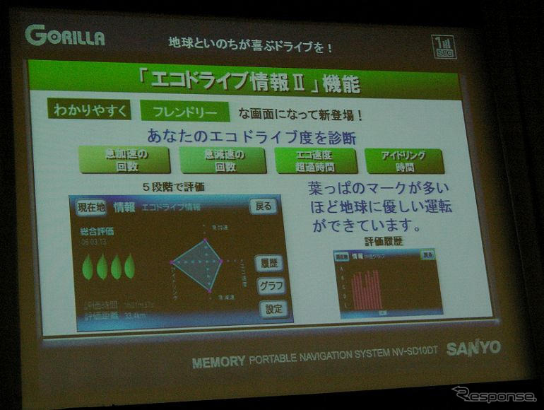 【三洋ミニゴリラ】エコドライブ情報とセキュリティコード機能を搭載