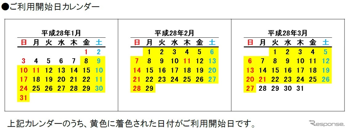 ドラ割「南房総フリーパス」の利用可能期間