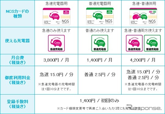 合同会社日本充電サービスの会員料金
