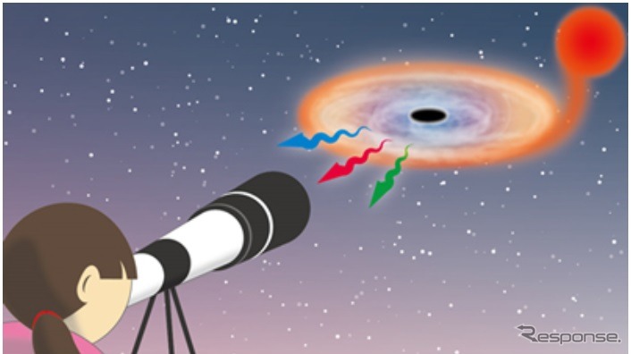 ブラックホールX線連星と、その可視観測のイメージ図