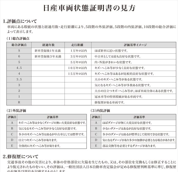 日産の中古車向け車両状態評価制度 公取協の監修基準を獲得 2枚目の写真 画像 レスポンス Response Jp 日産の中古車向け車両状態評価制度 公取協の監修基準を獲得 2枚目の写真 画像 レスポンス Response Jp