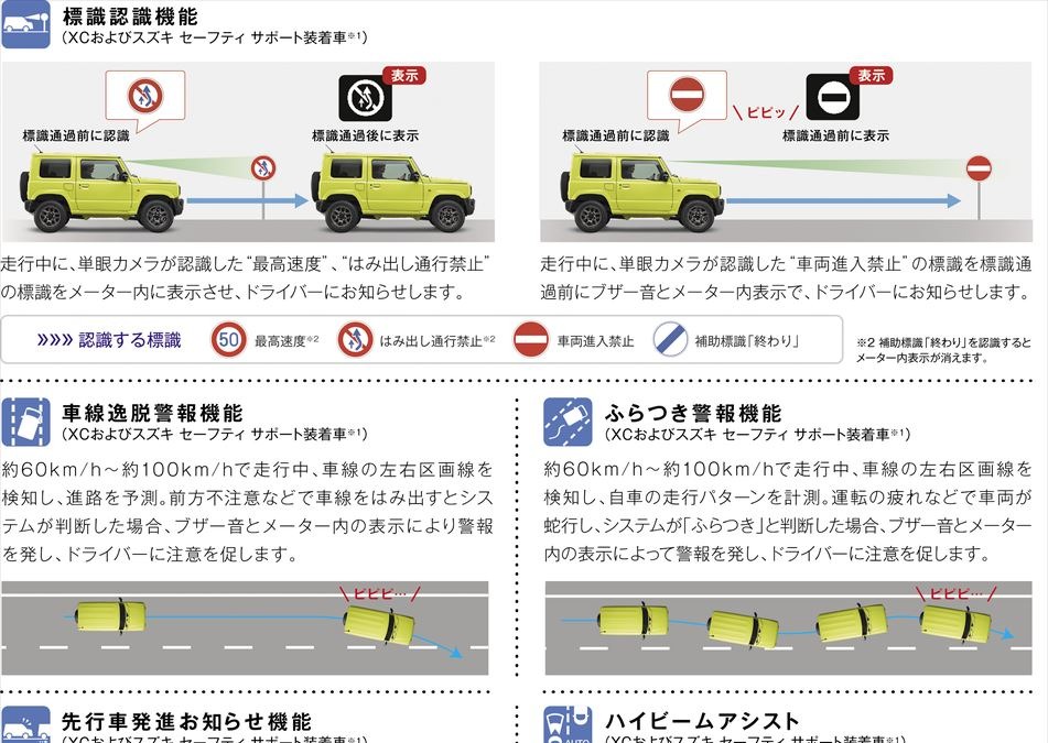 スズキ ジムニー ジムニーシエラ 新型 四輪駆動車としての性能進化 145万8000円から発売 42枚目の写真 画像 レスポンス Response Jp スズキ ジムニー ジムニーシエラ 新型 四輪駆動車としての性能進化 145万8000円から発売 42枚目の写真 画像 レスポンス Response Jp