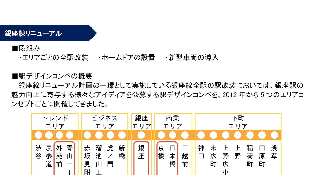 東京メトロ銀座線の駅 6割がリニューアル 外苑前 日本橋間のうち5駅も加わる 8枚目の写真 画像 レスポンス Response Jp 東京メトロ銀座線の駅 6割がリニューアル 外苑前 日本橋間のうち5駅も加わる 8枚目の写真 画像 レスポンス Response Jp