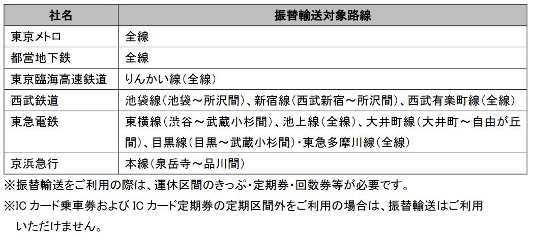 渋谷駅山手線ホーム島式化へ第一歩 52時間におよぶ運休で線路移設 10月22日終電から 6枚目の写真 画像 レスポンス Response Jp
