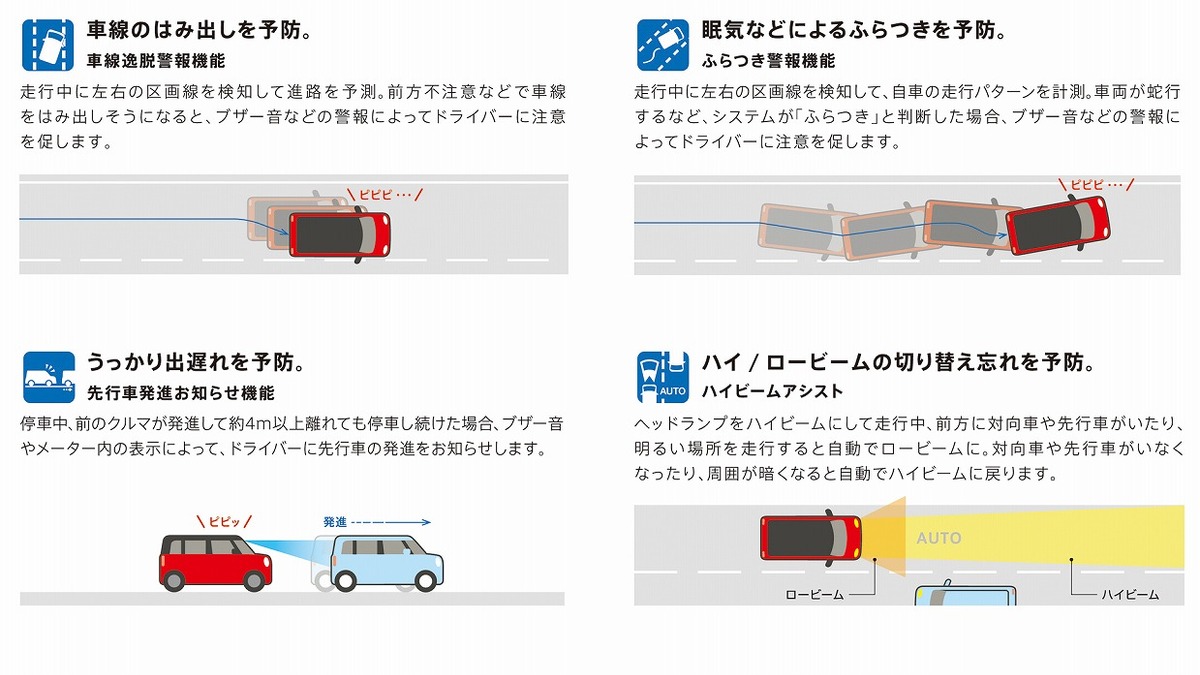 スズキ ワゴンr スマイル スライドドアと個性的なデザインが魅力 価格は129万6900円から 44枚目の写真 画像 レスポンス Response Jp