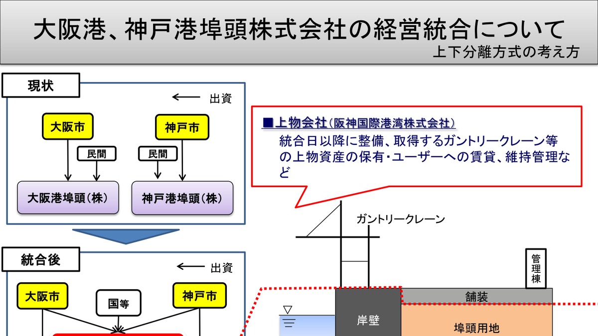 大阪港と神戸港が経営統合 10月1日に 阪神国際港湾 へ 1枚目の写真 画像 レスポンス Response Jp 大阪港と神戸港が経営統合 10月1日に 阪神国際港湾 へ 1枚目の写真 画像 レスポンス Response Jp