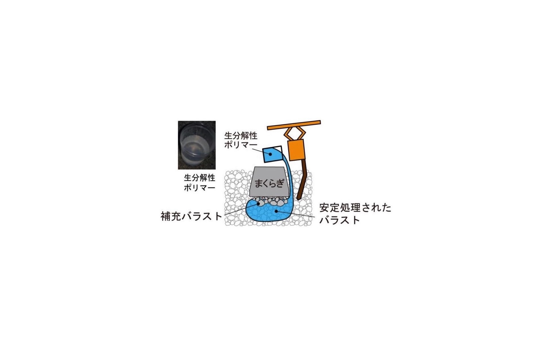 鉄道総研がバラスト軌道の沈下を抑える新工法 線路保守のコストを削減 2枚目の写真 画像 レスポンス Response Jp