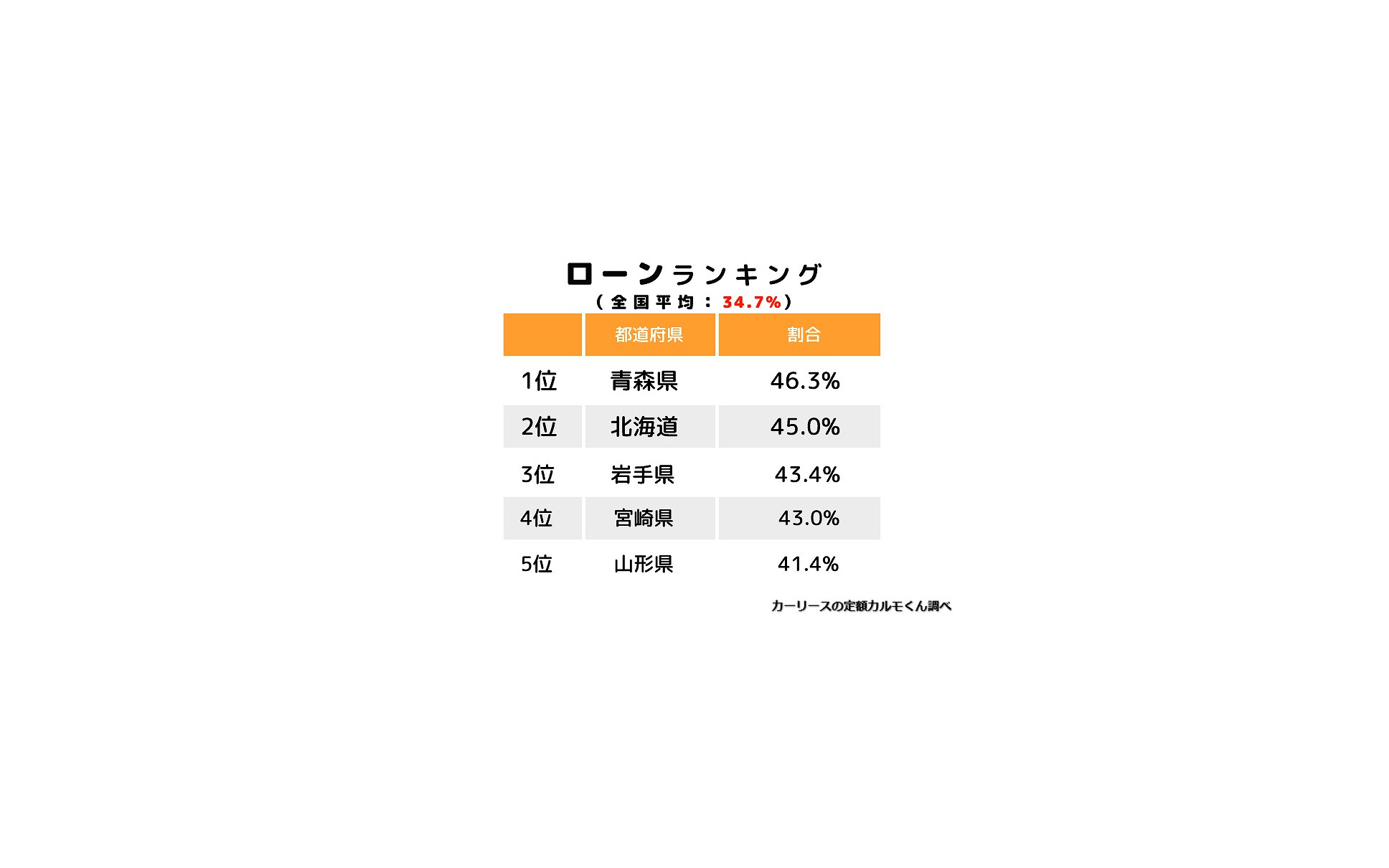 クルマのローン 過半数が きつい と回答 ナイル調べ 6枚目の写真 画像 レスポンス Response Jp クルマのローン 過半数が きつい と回答 ナイル調べ 6枚目の写真 画像 レスポンス Response Jp