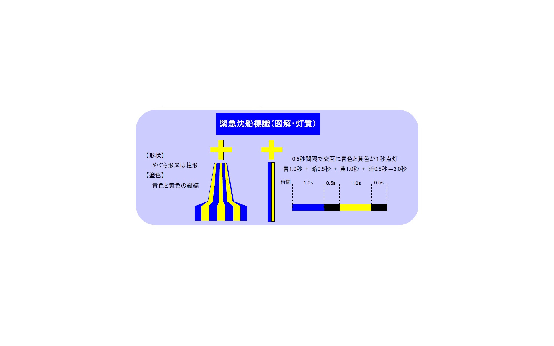 海上保安庁 航路標識に 船舶自動識別装置信号所 と 緊急沈船標識 を導入 2枚目の写真 画像 レスポンス Response Jp 海上保安庁 航路標識に 船舶自動識別装置信号所 と 緊急沈船標識 を導入 2枚目の写真 画像 レスポンス Response Jp