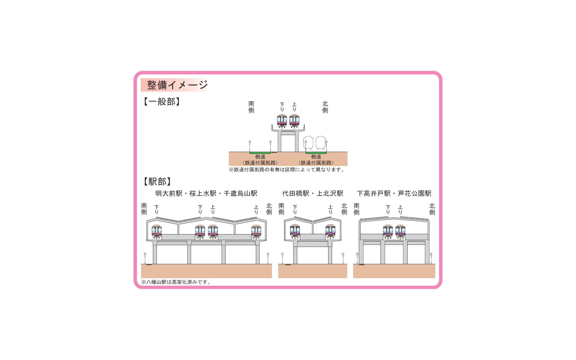京王線笹塚 仙川間の高架化事業が認可 2枚目の写真 画像 レスポンス Response Jp 京王線笹塚 仙川間の高架化事業が認可 2枚目の写真 画像 レスポンス Response Jp