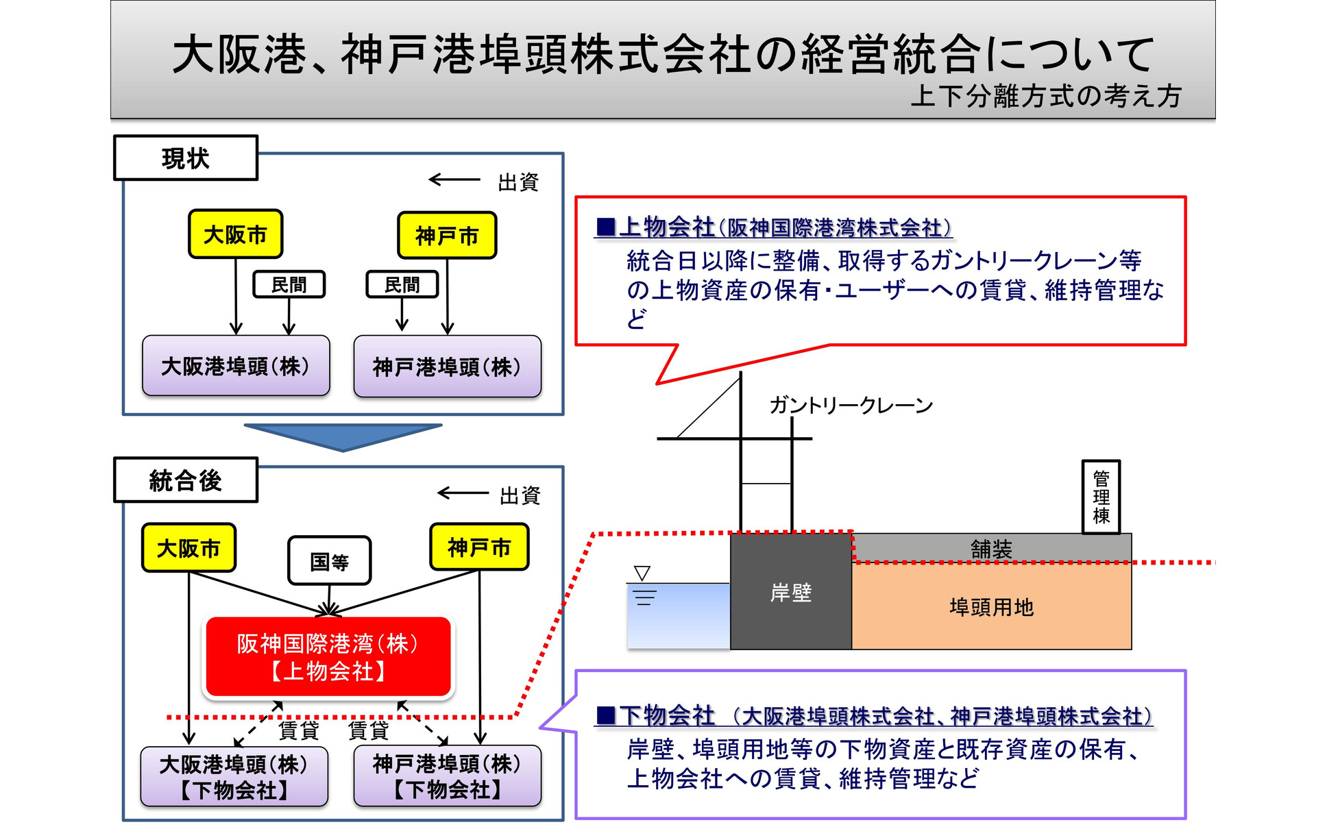 大阪港と神戸港が経営統合 10月1日に 阪神国際港湾 へ 1枚目の写真 画像 レスポンス Response Jp 大阪港と神戸港が経営統合 10月1日に 阪神国際港湾 へ 1枚目の写真 画像 レスポンス Response Jp