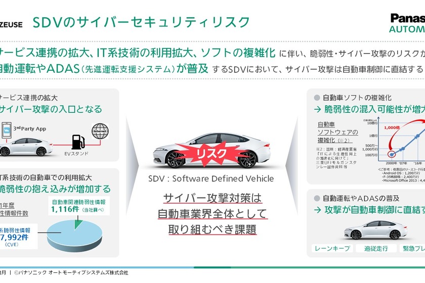 SDVにはSDVに対応したサイバーセキュリティ対策。仮想化環境に対応したパナソニックオートモーティブシステムズ「VERZEUSE」 画像