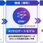 ダンロップと富士通、タイヤ設計にAI活用…解析時間を90%削減する技術を共同開発