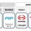 自動運転トレーラー、国交省事業に2年連続採択…厚木～京都南間430kmで実証走行へ