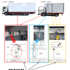 冷蔵冷凍車1万9000台、締結トルク不足で荷箱固定ブラケット脱落のおそれ　リコール