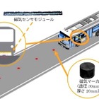 磁気マーカーを活用する自動運転バスが社会実装　気仙沼線BRT