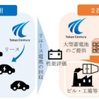 リースアップ電動車のバッテリーを再利用する事業、関西電力と東京センチュリー