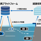 ホンダ、高速道路の自動運転時代に向けた路車協調実証実験に参画