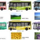 日田彦山線BRT専用道でウォーク&サイクリングイベント…BRT車両もやってくる　7月2日