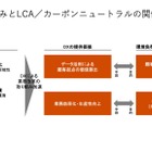 LCAに対応した生産システムの革新【LCAが変える自動車の未来 第10回】