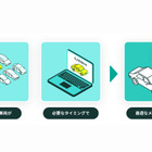 距離に応じて個別にメンテナンス、新リースカーサービス「unicar」を発表