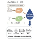 水素とCO2から合成燃料「e-fuel」製造へ、伊藤忠商事ら日米4社が合意