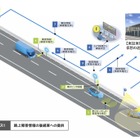 新東名で自動運転の未来へ「路車協調実験」を開始