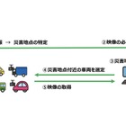 【株価】トヨタが反発、三井住友海上と連携しドライブレコーダー画像を消防と共有へ