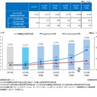 ASEANのBEV市場、2030年に17.8％成長予測