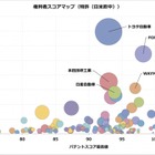 1位はトヨタの「無線給電装置」…EV技術の特許総合ランキング