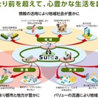 JR東日本など3社、自動運転モビリティで協業…「Suica」との連携も検討