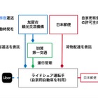 Uberと日本郵便が連携、公共ライドシェアで貨客混載、日本初の実証実験へ