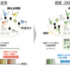 NTTやNEC、「6G」時代の自動車向け高速通信技術を実証