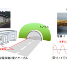 NEXCO中日本、高速道路の停電回避へ新技術開発に着手