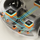 NXPの次世代車載MCU、自動車業界初の16nmプロセス採用…SDVアーキテクチャに対応