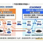 豊田合成、廃車プラスチック50%配合の再生素材開発…自動車内装に世界初採用