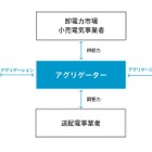 エナリス、EVワイヤレス給電協議会でワーキンググループ設立
