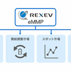 東京都と連携しEV活用の大規模VPP実証、実用化レベルの成果達成…REXEV