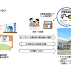 ダイハツ、難病児の医療機器向け災害時電源供給協定を締結…EVやHVからも