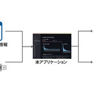 日本精工、生成AI活用の品質トラブル参照アプリ開発…4000件のデータから30秒で要約