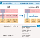 ルネサス「R-Car V4H」にモルフォ「SoftNeuro」が対応、車載AI開発を効率化