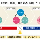 三井不動産、半導体産業支援へ「RISE-A」設立…国内外4団体と連携協定
