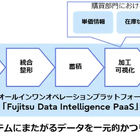 マツダ、富士通のデータ基盤で業務変革を加速…33の新アプリを2年で開発