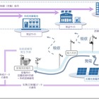 ホンダや日立ら11者、電力系統混雑緩和技術開発事業を開始…分散型エネルギーリソース活用