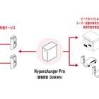 蓄電池型超急速EV充電システムを活用、関西電力とパワーエックスが共同研究へ