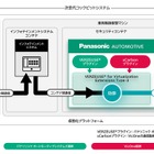 パナソニックとVicOne、次世代コックピット向けセキュリティソリューションを拡張