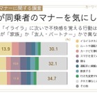 助手席マナー調査！ ドライバーの約2割が「イライラ」に不快…関係性で差が出る？
